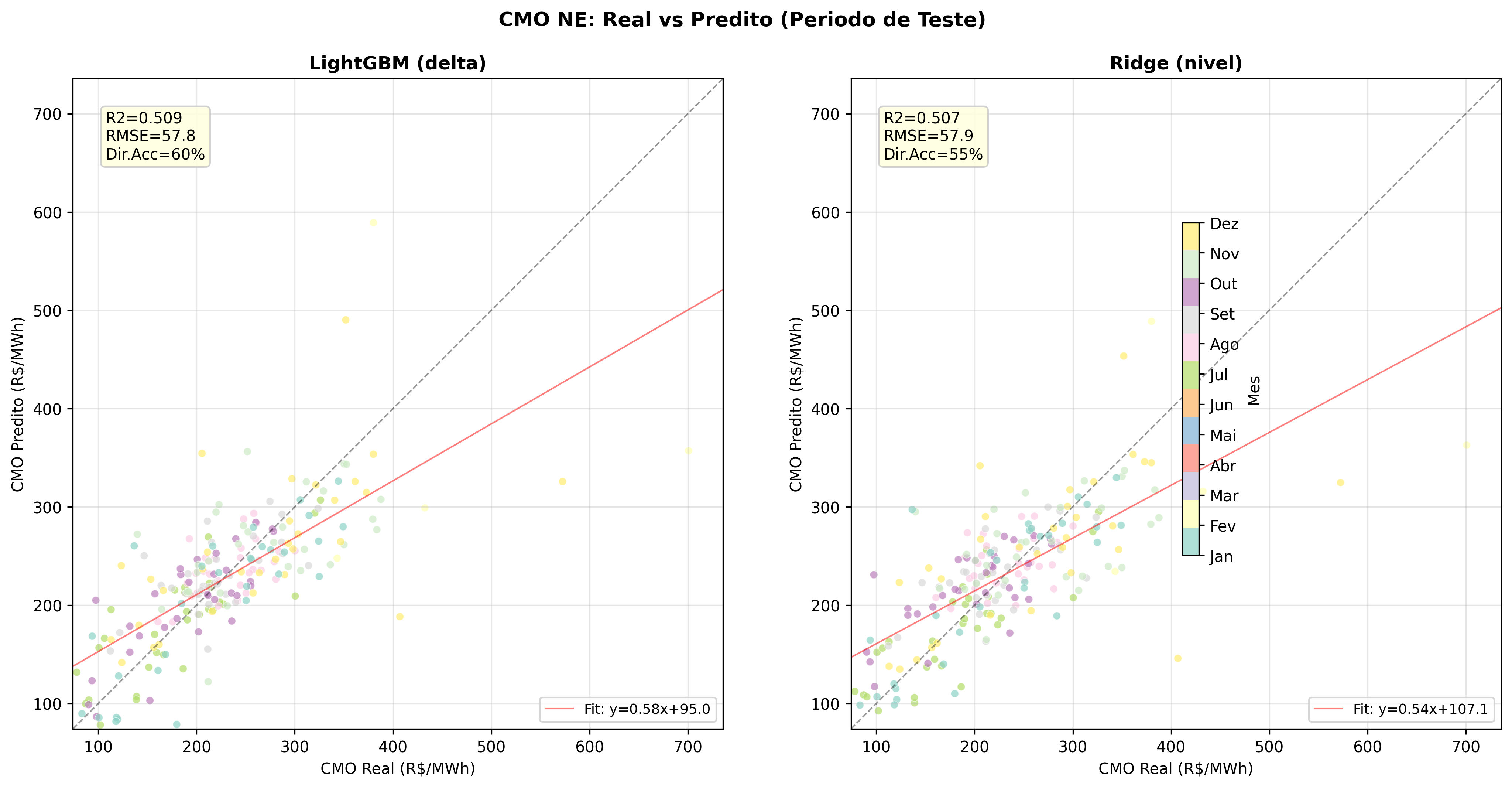 Paradoxo CMO vs curtailment