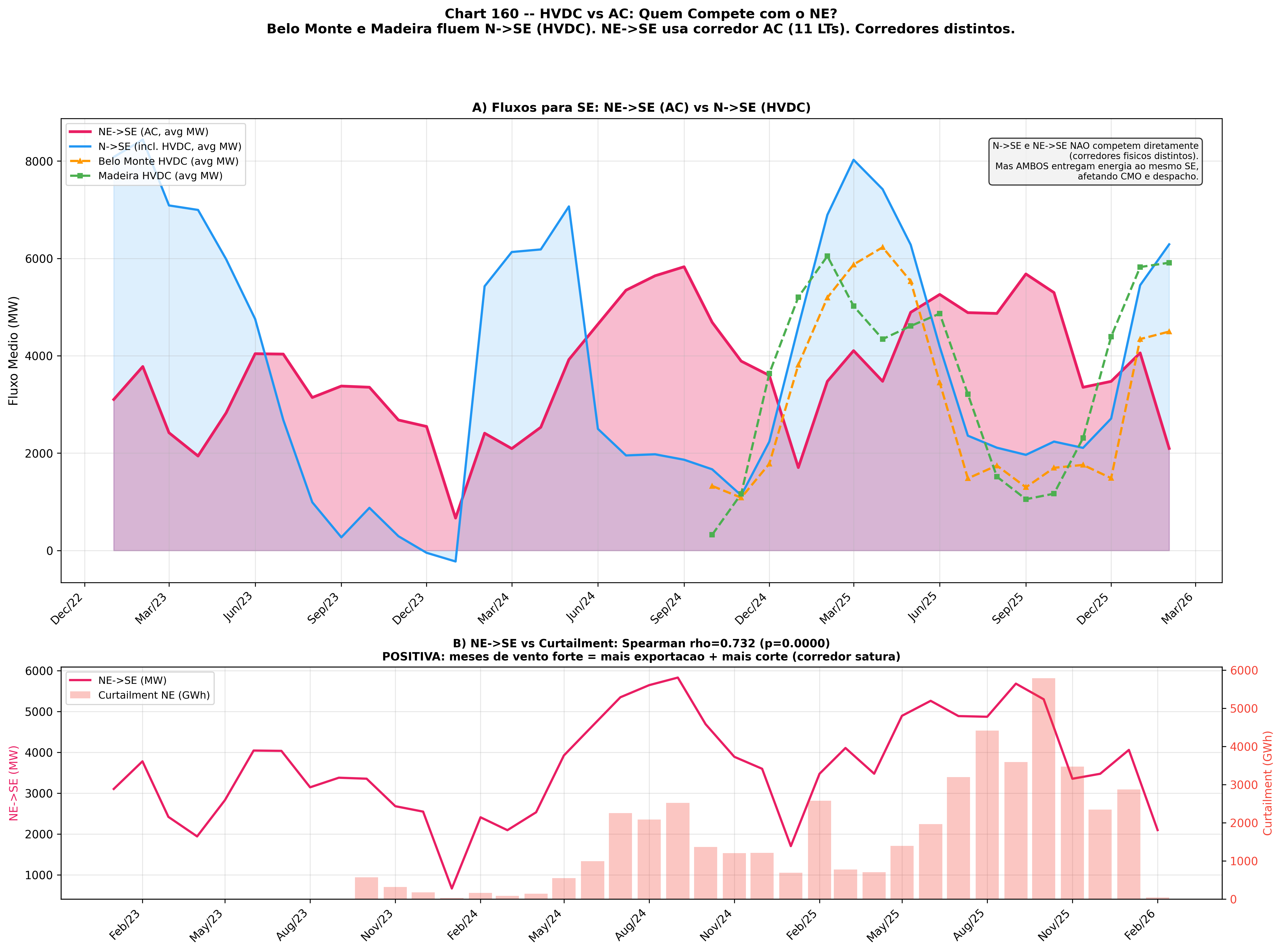 Frequência de reversões por mês