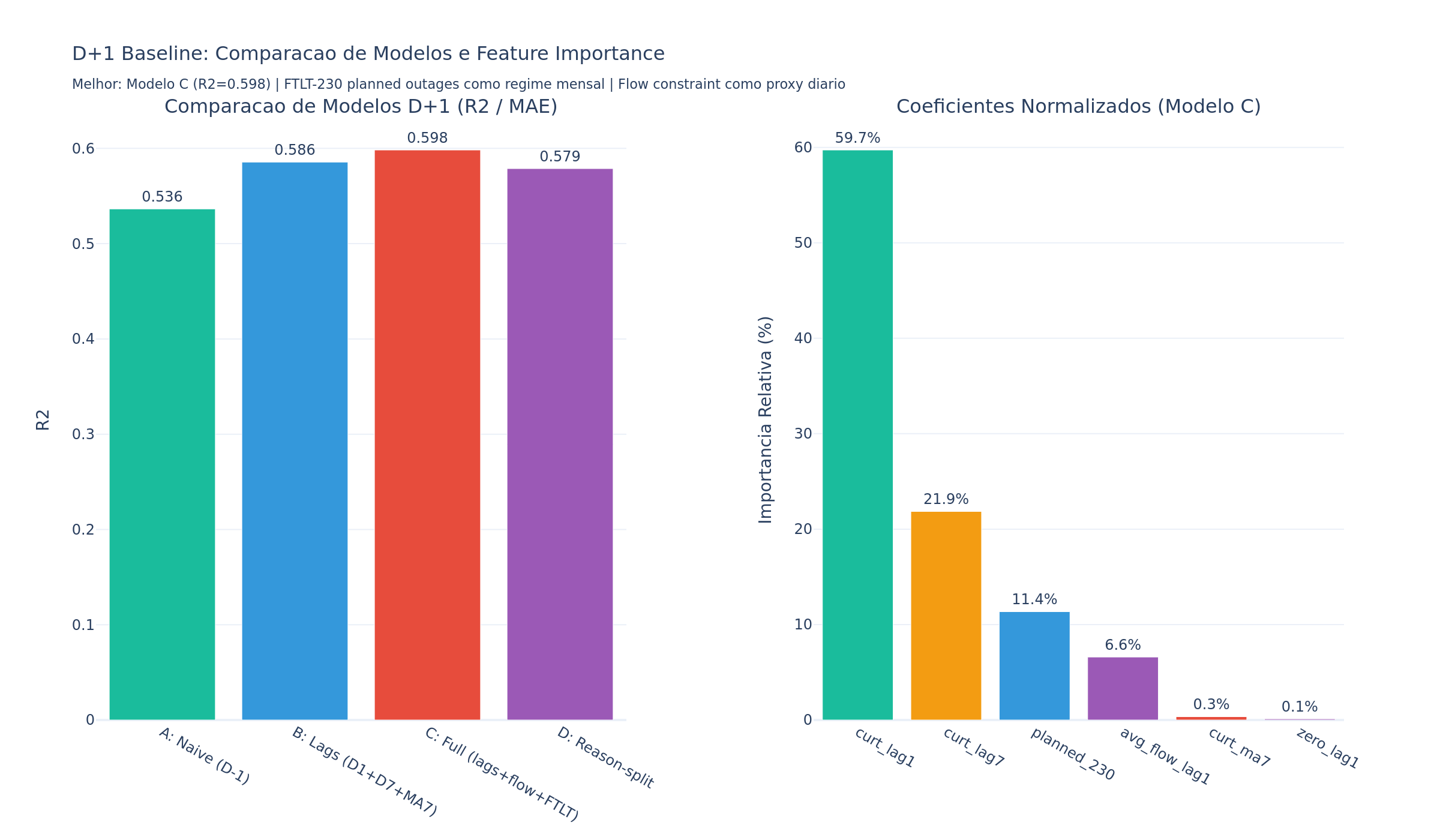 Stacking model detalhamento NE