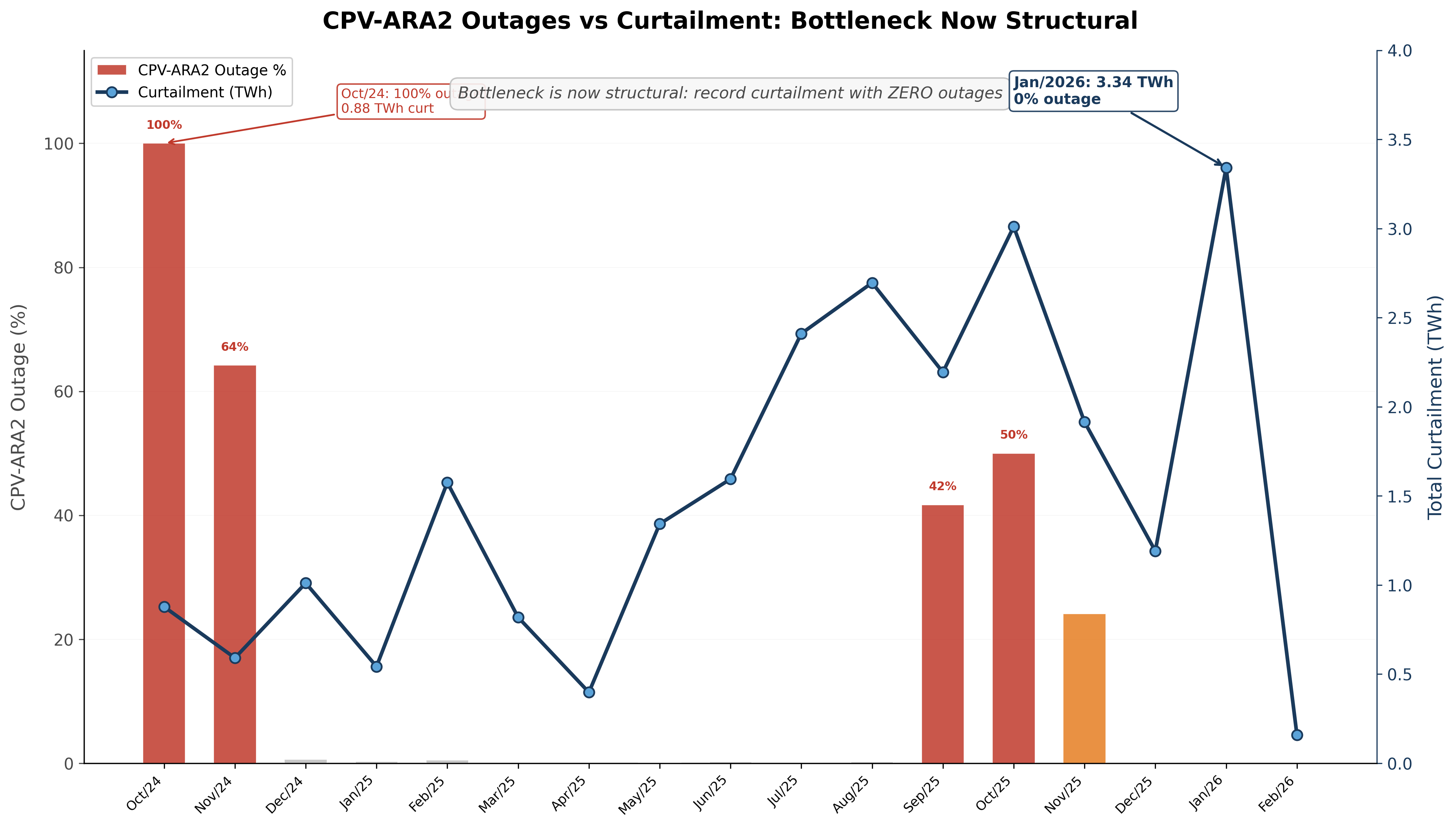 Custo total R$115M detalhamento