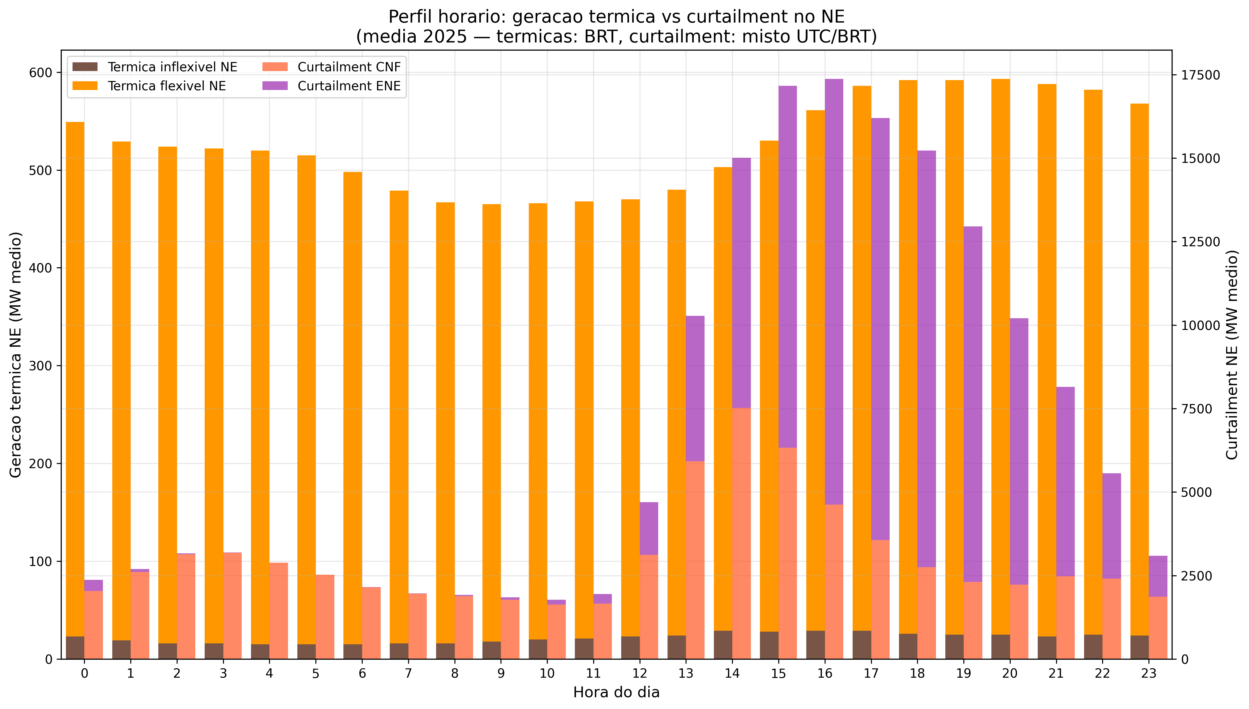 Impacto financeiro acumulado: blindspot DECOMP