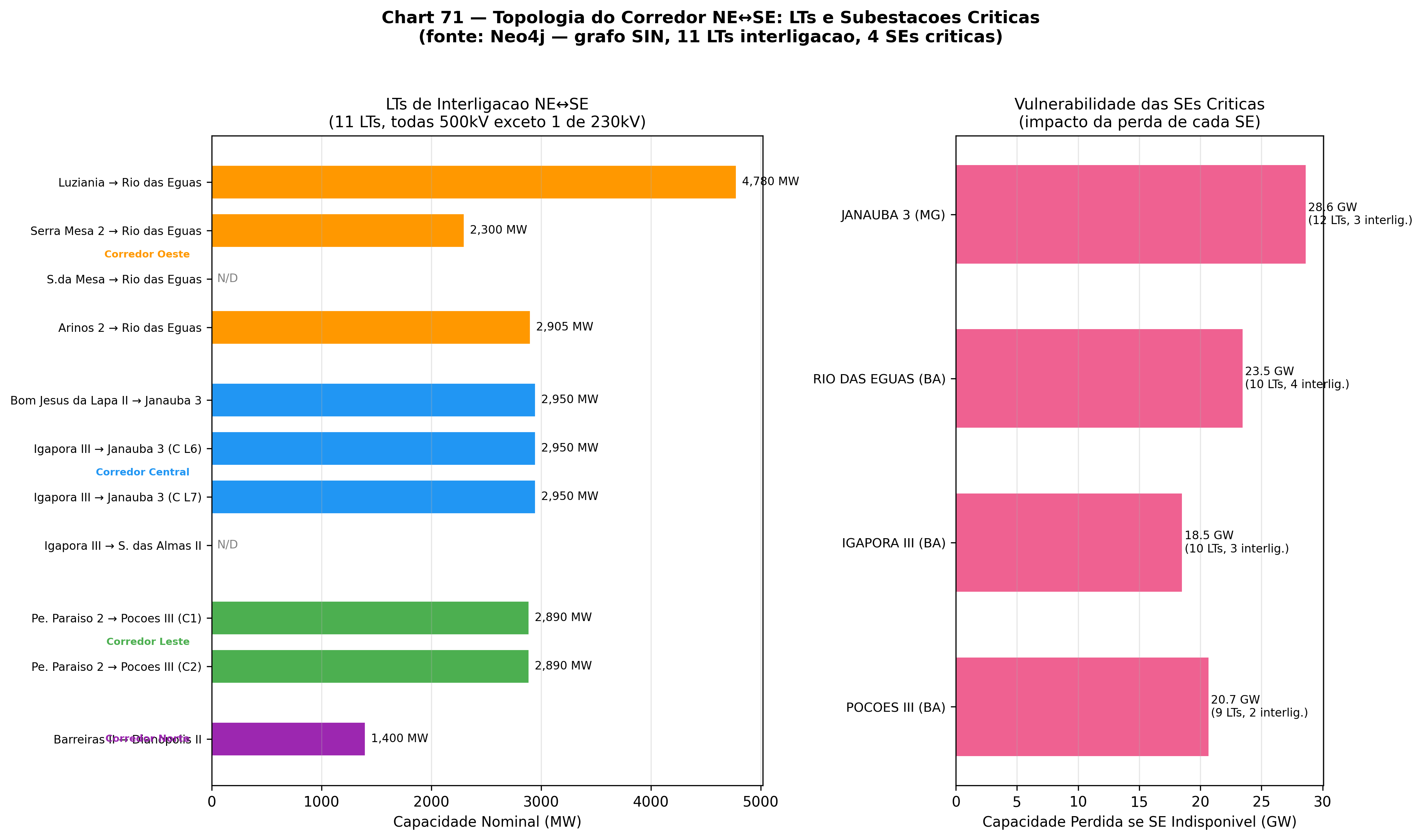 Timeline de implementação da Lei 15.269