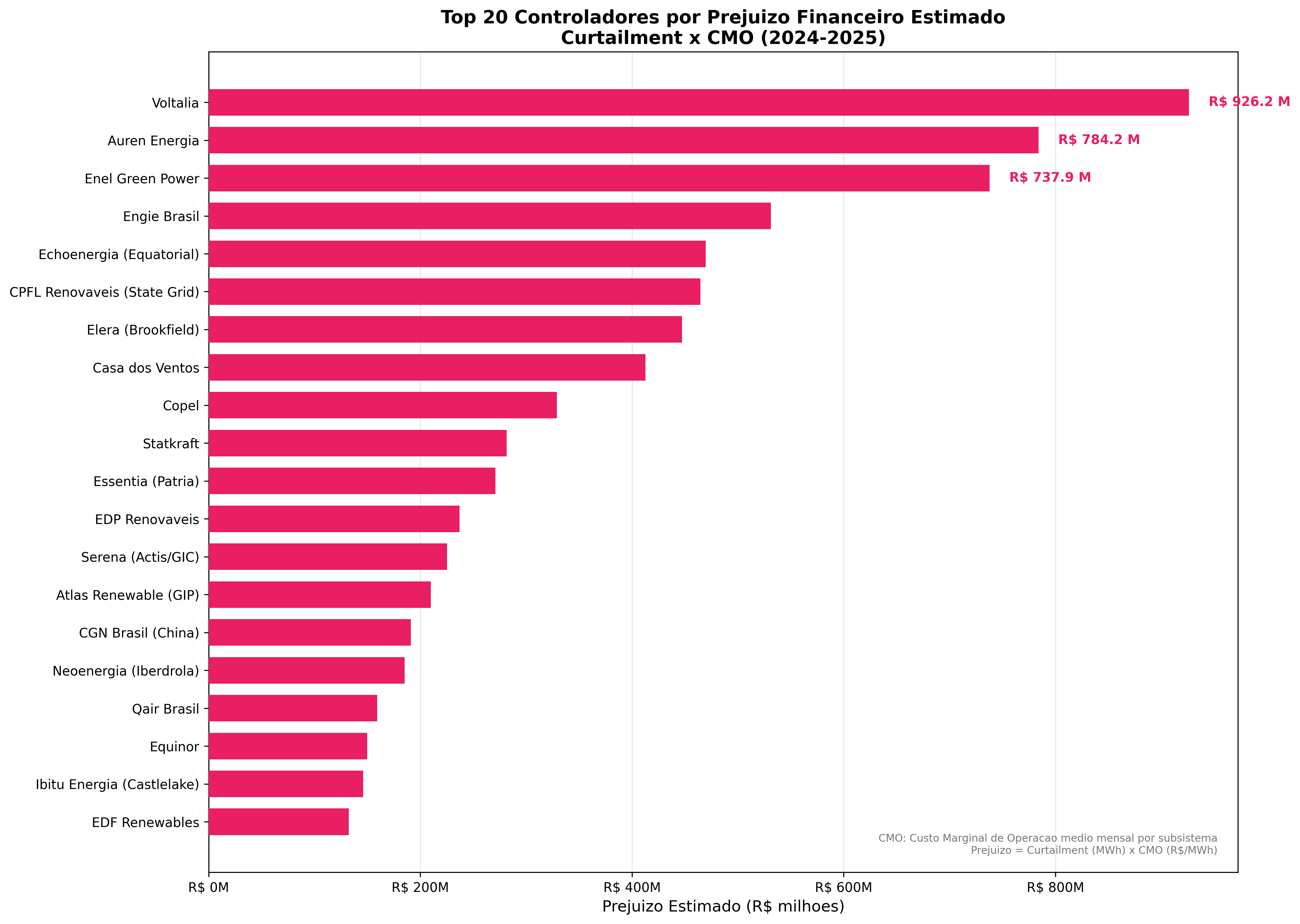 Anatomia do gargalo Rio Novo do Sul
