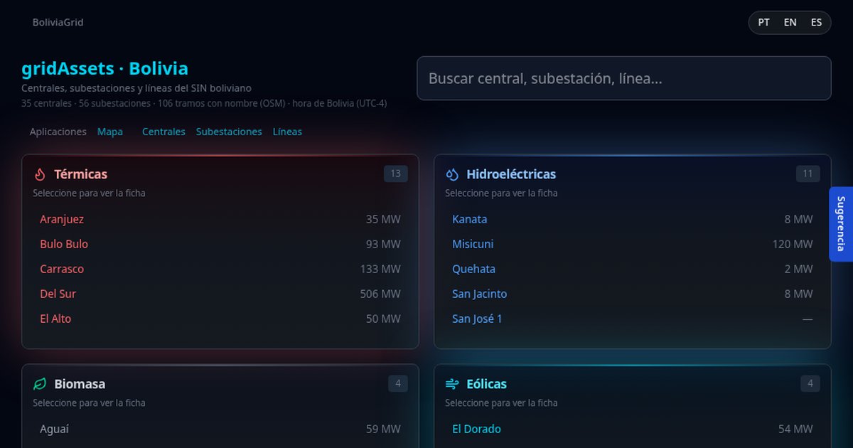 Pantalla de gridAssets: fichas de centrales, subestaciones y líneas del SIN boliviano
