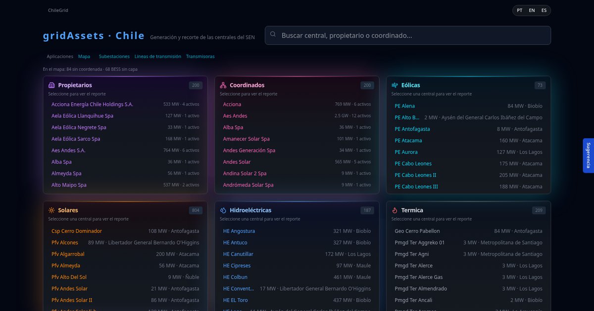 Pantalla de gridAssets: fichas de centrales, subestaciones y líneas del SEN chileno