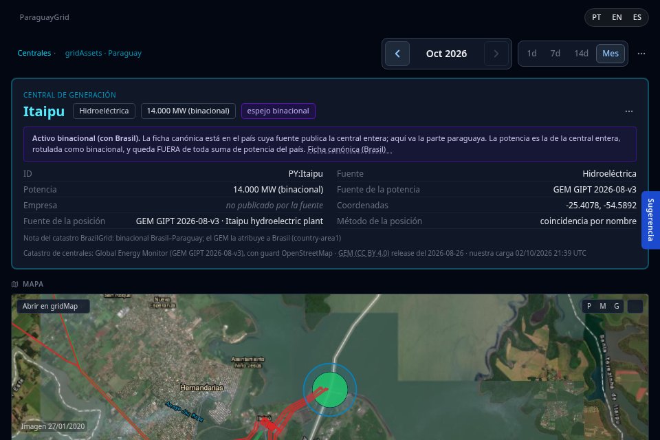 Ficha de Itaipu en gridAssets Paraguay: sello de espejo binacional, enlace a la ficha canónica en Brasil y la parte paraguaya de la serie del ONS