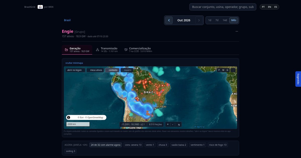 Página del grupo Engie en gridAssets abierta en la pestaña Todos, con las pestañas por fuente (eólica, solar, hidro, térmica, subestaciones y líneas) y el mapa de activos