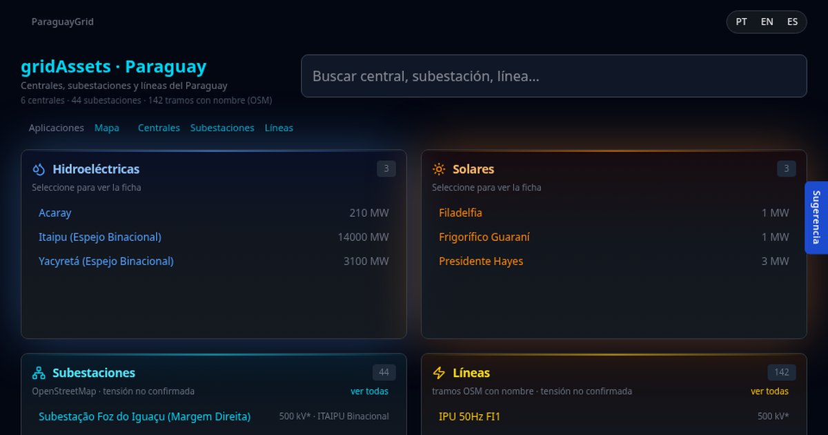 Pantalla de gridAssets: fichas de centrales, subestaciones y líneas del Paraguay