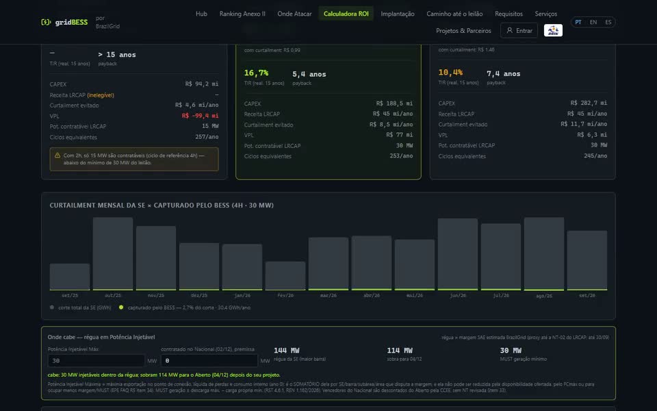 Animación: en la Calculadora ROI de gridBESS, barra Janaúba 3 (MG), el Régimen de ingresos pasa de “Contratado en el LRCAP” a “Merchant (sin CRCAP)” y los tres escenarios se recalculan — 2 h queda inelegible (solo 15 MW contratables, por debajo del mínimo de 30 MW de la subasta), 4 h muestra una TIR real de 16,7% con payback de 5,4 años y 6 h, 10,4% con 7,4 años —, seguidos del gráfico del recorte mensual de la subestación frente a lo capturado por la batería y del cuadro “Dónde cabe”. La grabación muestra la interfaz en portugués.