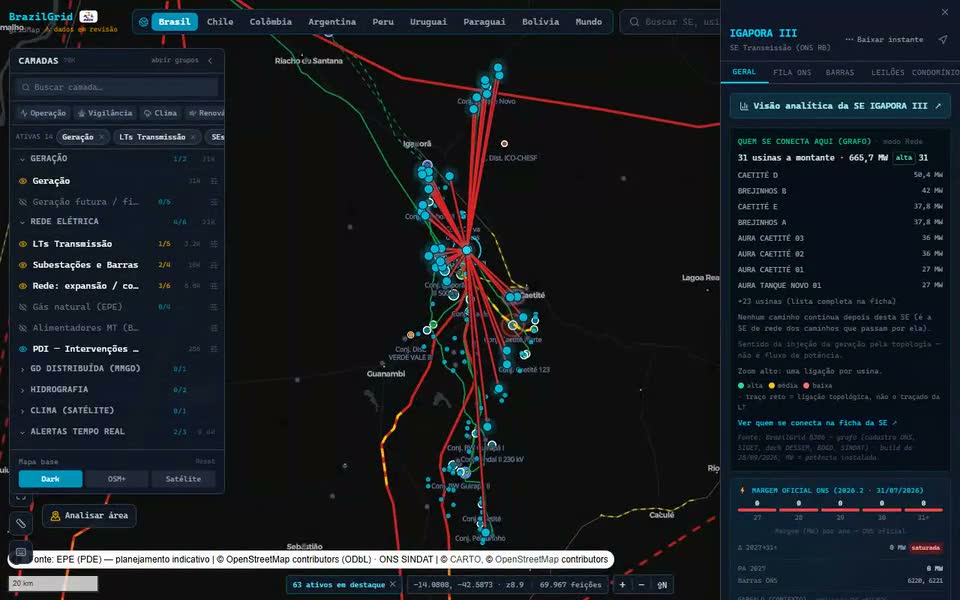 Animación: en gridMap (fondo oscuro) se escribe “Igapora” en el buscador de arriba; el resultado IGAPORA III (SE de transmisión) lleva el mapa a Bahía y el clic en la SE abre el panel lateral con “Quién se conecta aquí”: 31 plantas aguas arriba, 665,7 MW, con las conexiones dibujadas en el mapa, y el cuadro Margen oficial ONS.