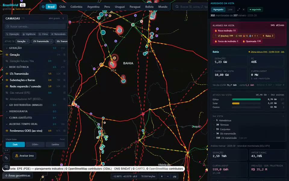 Animación: en el gridOne (fondo oscuro), el mapa de Brasil se acerca sobre Bahía; el panel de la derecha, en modo Lista, lista las hidroeléctricas, térmicas, conjuntos, SE y LT visibles; el clic en Agregado cambia el panel al agregado de la vista (siguiendo), con el cuadro Bahía — generación, factor de capacidad, capacidad en la vista y curtailment de la última lectura del ONS —, los activos en la vista por fuente y el análisis mensual de las eólicas y solares monitoreadas. La grabación muestra la interfaz en portugués.