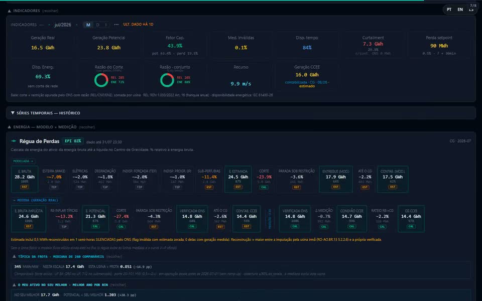 Animación: cuadro de KPIs de Caetité D en agosto de 2026; el ratón pasa sobre Recorte (en el video, aún con el rótulo antiguo “Curtailment”) y sobre Razón del Recorte, abriendo los tooltips con la definición, y la flecha ‹ cambia el período a julio de 2026.